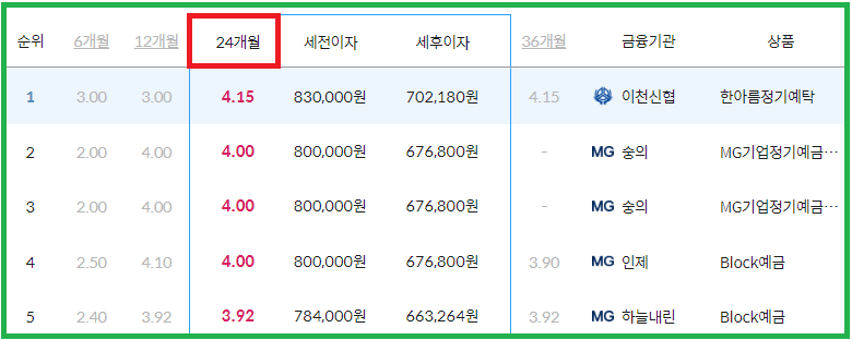 금리 이율 높은 곳