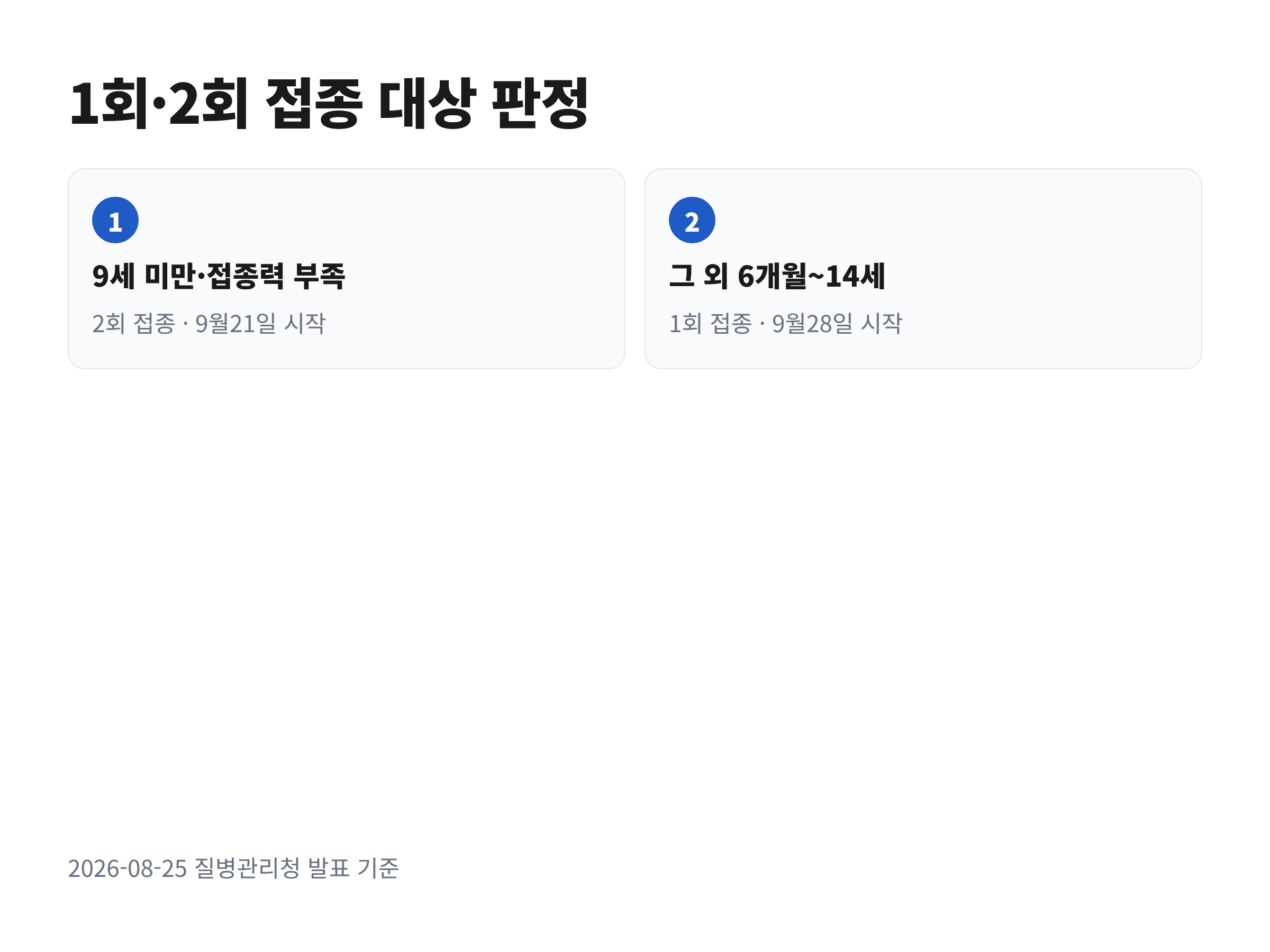 어린이 독감 예방접종 1회와 2회 대상을 가르는 판정 플로차트