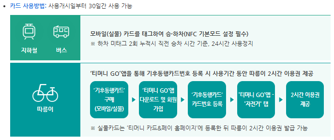 기후동행카드 신청