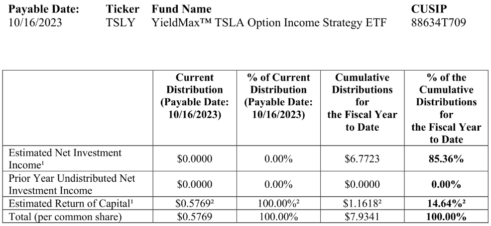 TSLY 분배금 내역 (2023년 10월 16일)