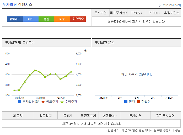 유진투자증권_투자의견