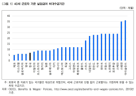 고용보험 실업급여 신청자격