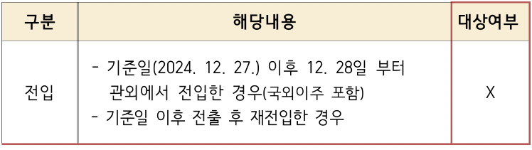 영광군 민생회복 지원금 신청 대상 방법 지원 날짜 신청기간