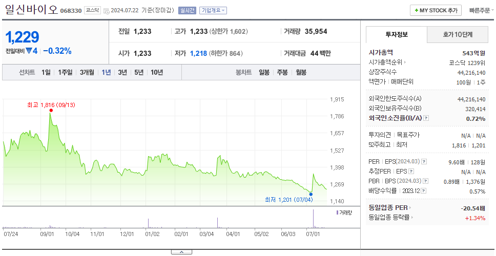 일신바이오_주가