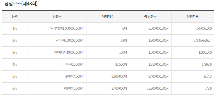스피또 2000