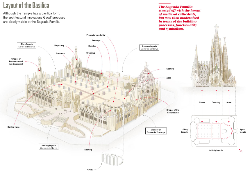 대성당의 상세 평면