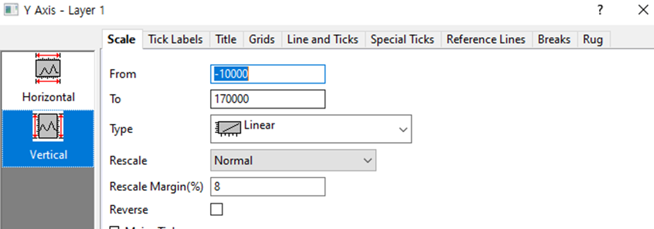 Origin&#44; 오리진&#44; Scale 조정