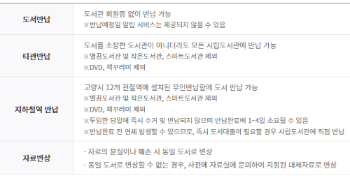 반납정보