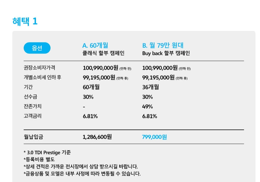 폭스바겐 투아렉 1615만원 할인