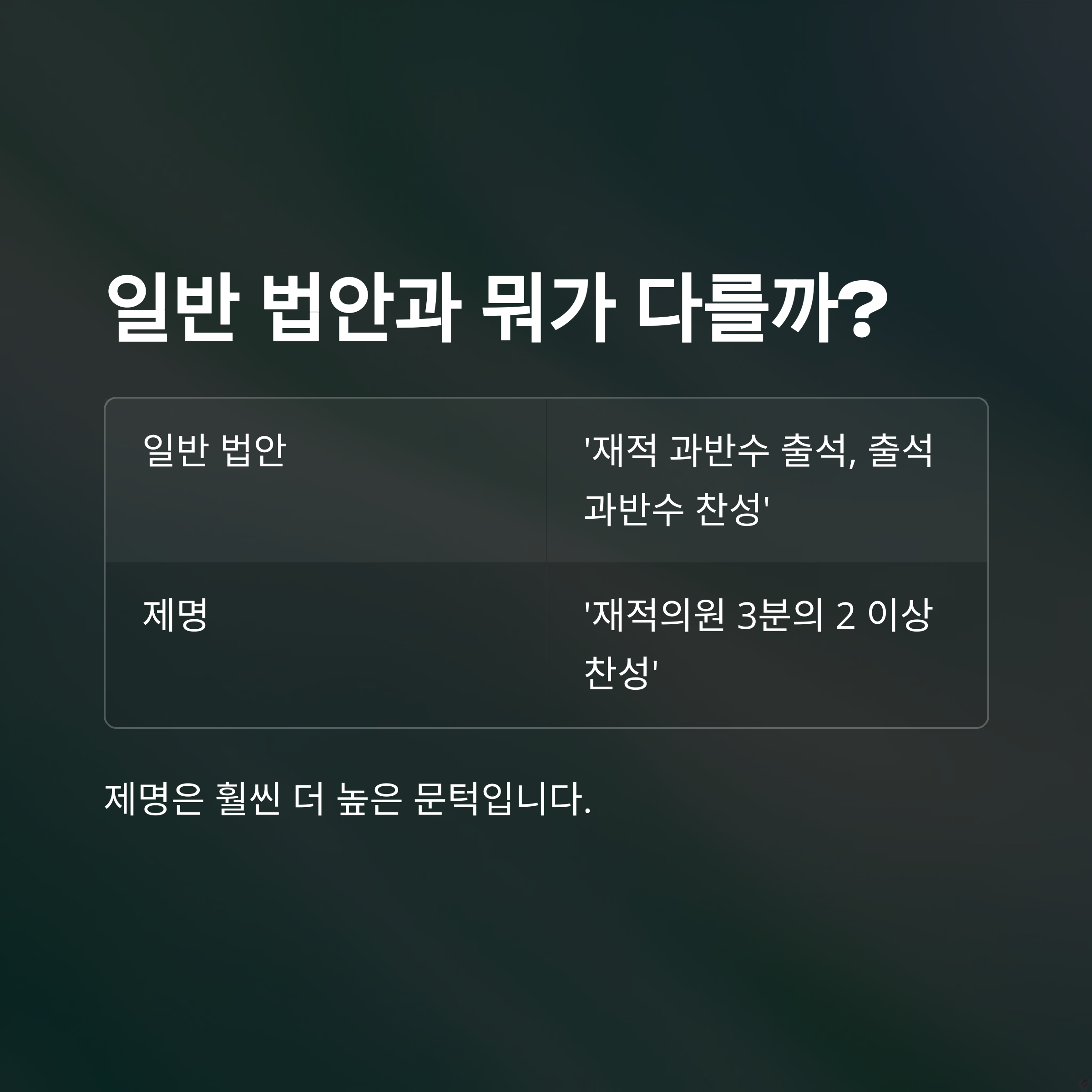 국회의원 제명 정족수 완벽정리: 국회의결정족수, 재적의원 뜻, 본회의 의결까지 한눈에6