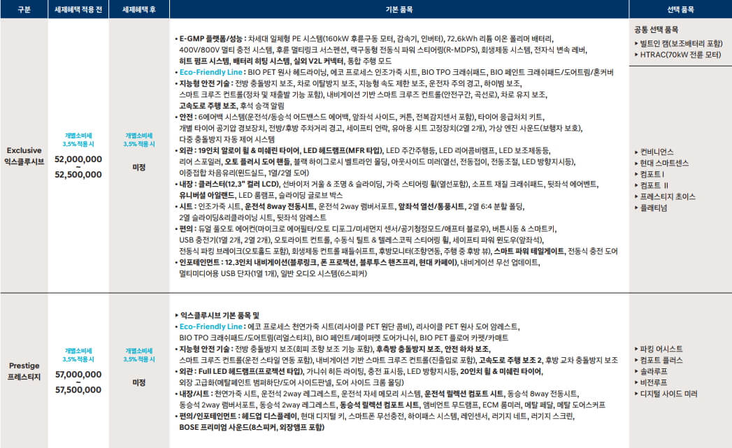 아이오닉5-가격표