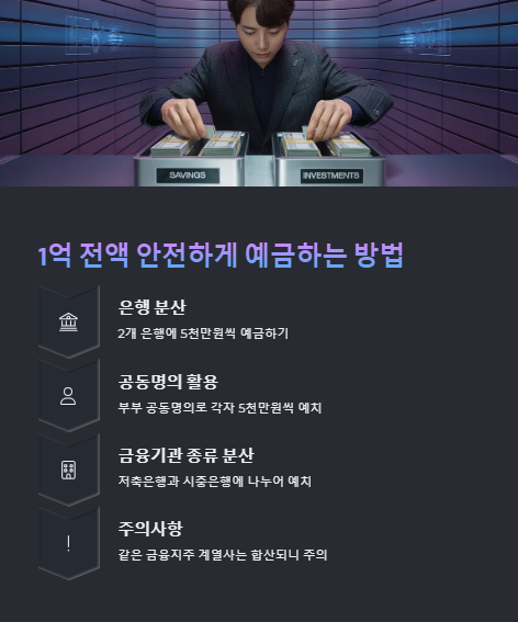 1억 전액 안전하게 예금하는 방법