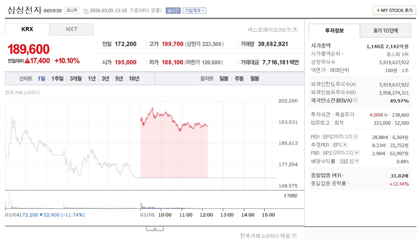 삼성전자 주가 전망