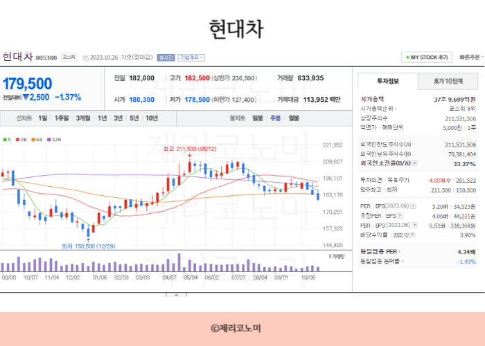 폐배터리 관련주 총정리 모음