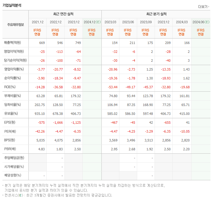 아이티아이즈_실적