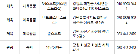 화천 문화누리카드 사용처