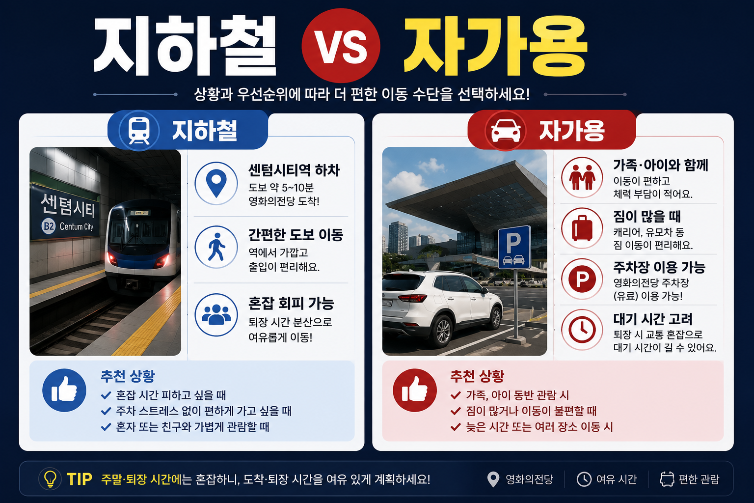 부산국제영화제 영화의전당 방문 시 지하철과 자가용 이동의 장단점을 비교한 이미지