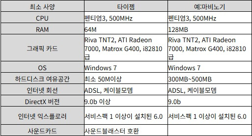 타이젬-바둑-설치하기-권장사양