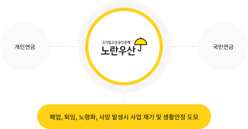 노란우산 소개 이미지.