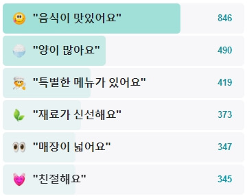 순두부짬뽕동궁-후기