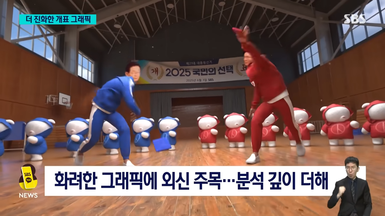 21대 대선 개표 방송 실시간 보기(KBS, SBS, MBC, JTBC)