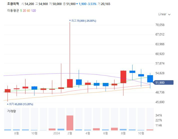 신발관련주대장주수혜주TOP5_조광피혁