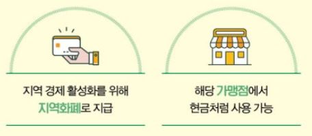 충남 농어민수당_사용방법