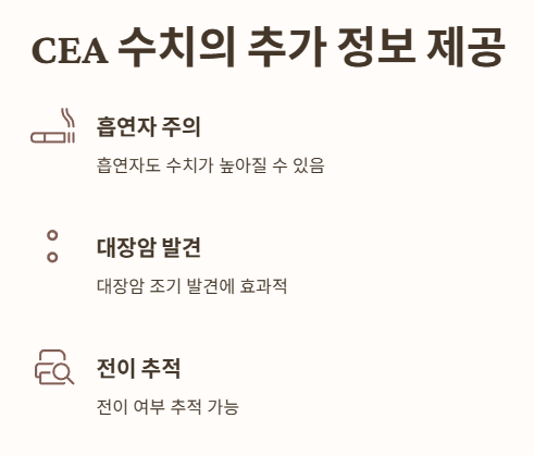 CEA 수치의 추가 정보 제공