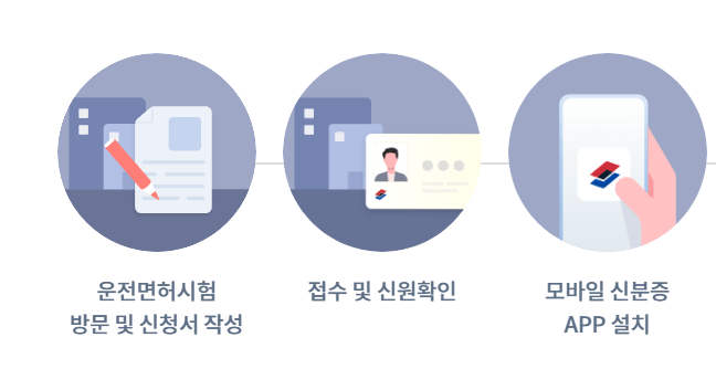 모바일 운전면허증 발급 방법