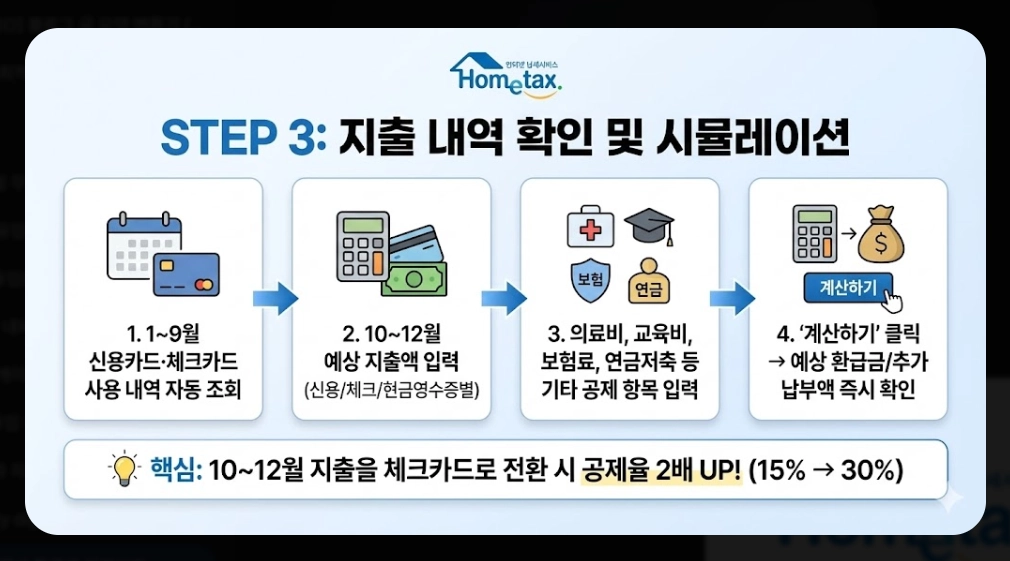 연말정산 환급금 미리보기