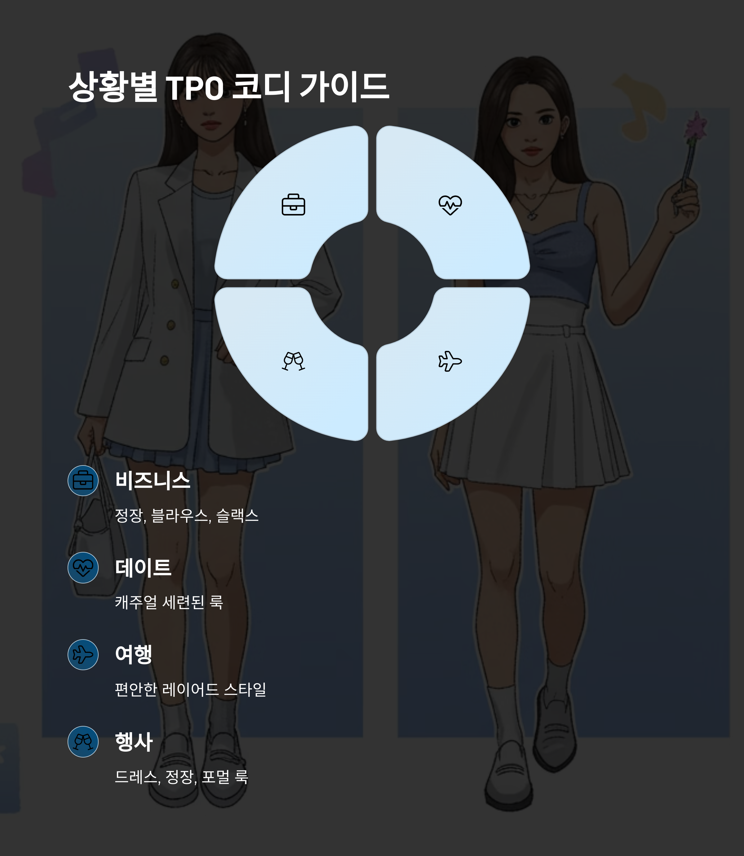 TPO 실천 사례와 코디 팁