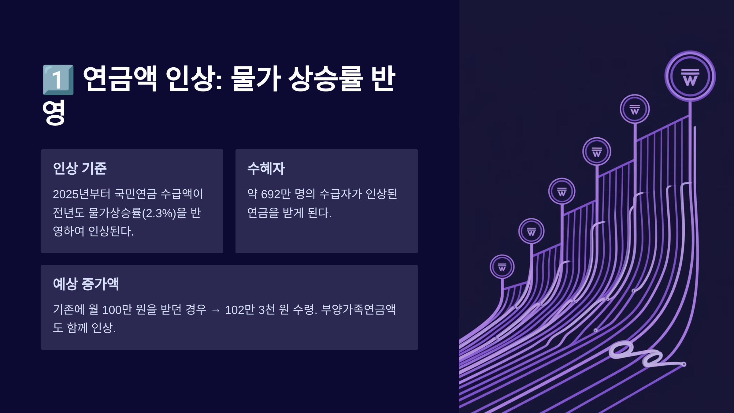 연금액 인상: 물가 상승률 반영