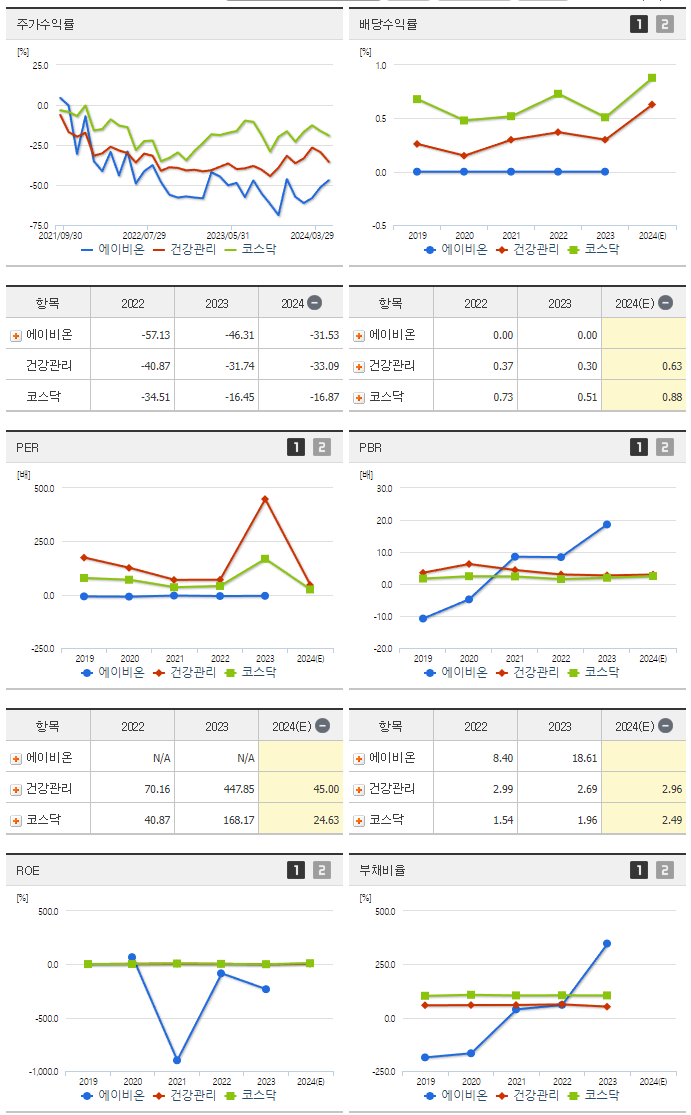 에이비온_섹터분석
