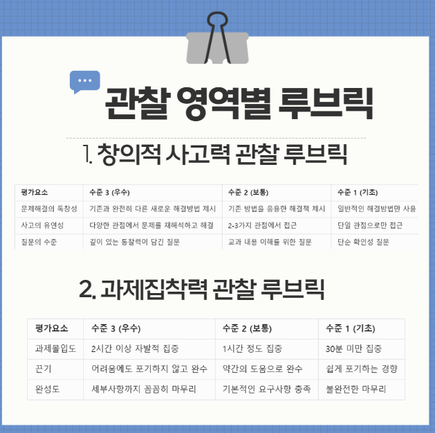 교사관찰추천제로 영재 선발 교사와 학부모를 위한 가이드