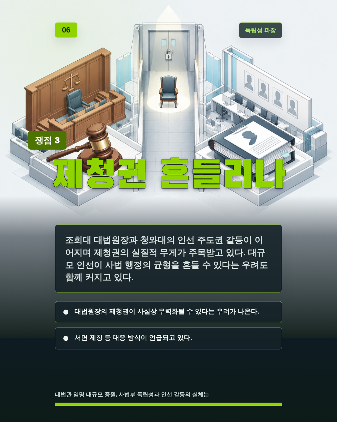 제청권 흔들리나