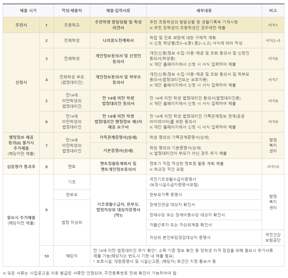 신청 시 필수 제출 서류 및 유의사항