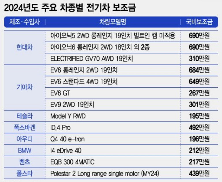 2024년도-보조금-지급액-순위