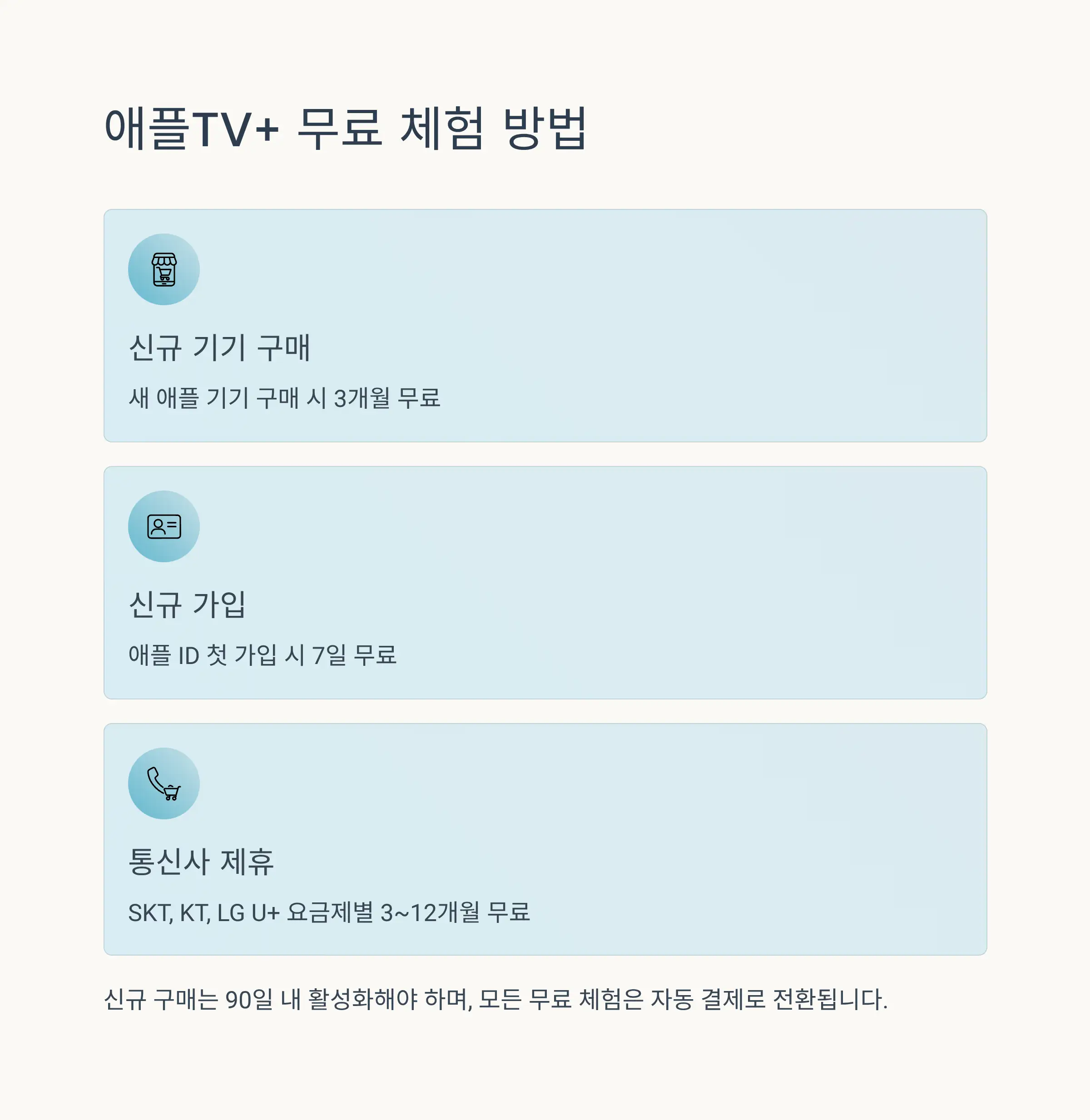 할인 혜택 총정리