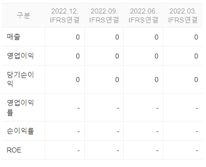 한주라이트메탈 재무 정보
