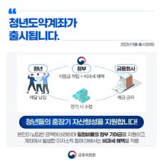 청년희망적금 vs 청년도약계좌