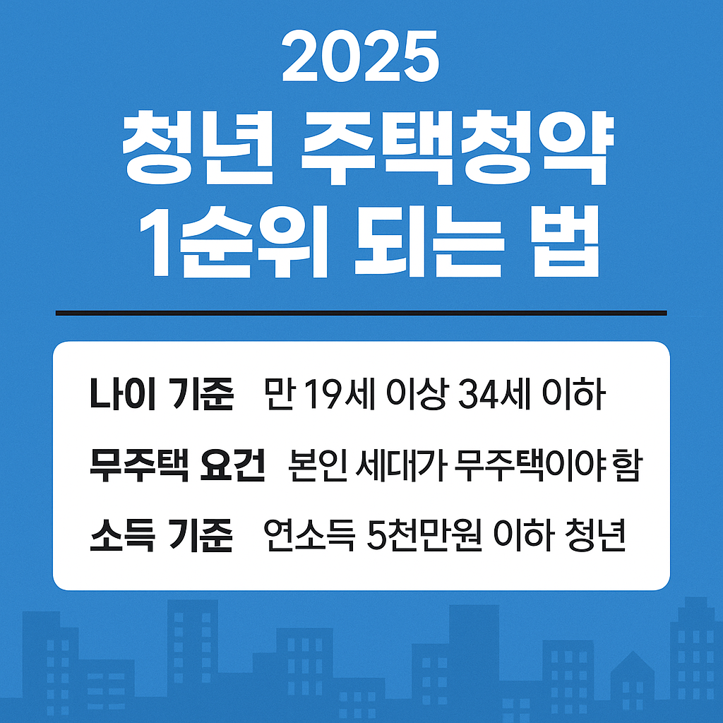 청년 주택청약