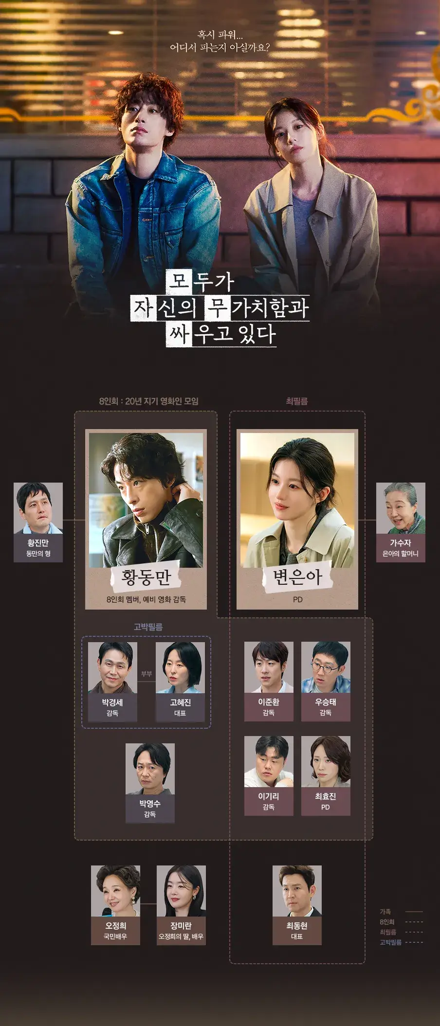 JTBC 모두가 자신의 무가치함과 싸우고 있다 대표 홍보포스터 7