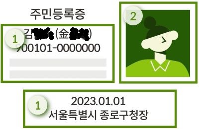 업그레이드된 신분증 관련 이미지 < 출처 : 롯데카드 >