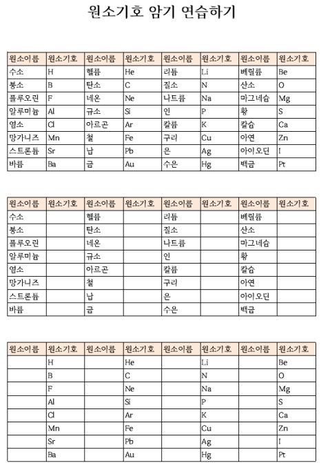 원소기호 06