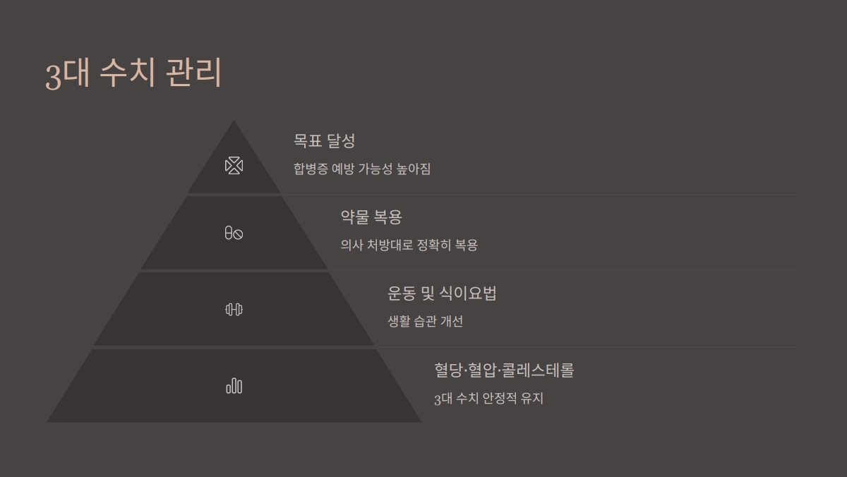 당뇨병 합병증 종류