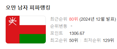 오만 피파랭킹