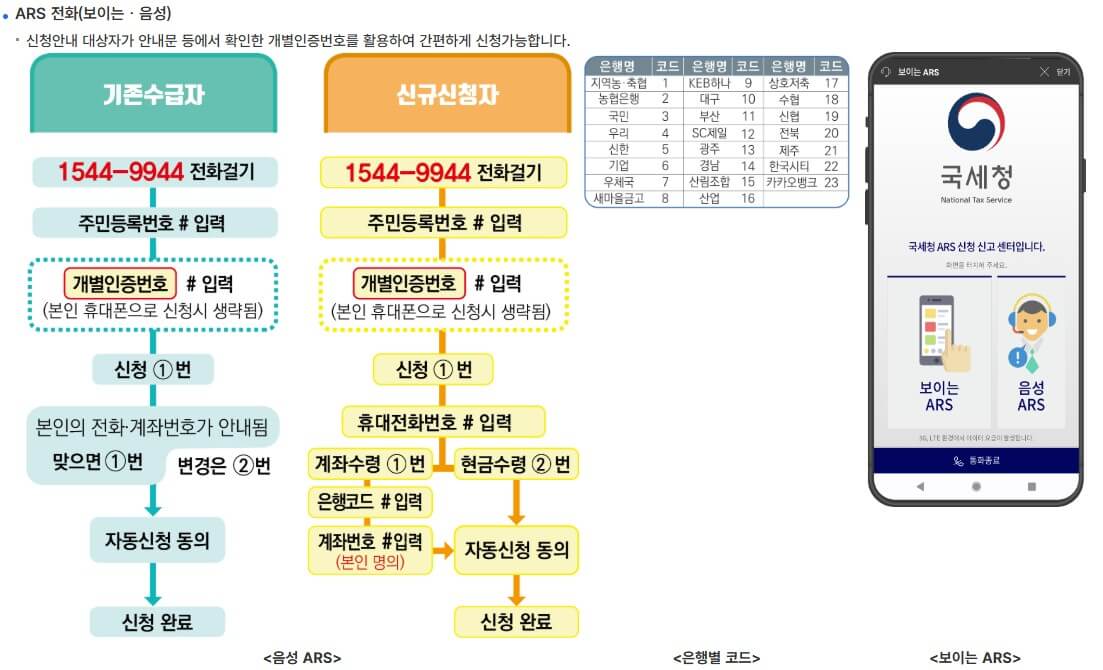 2025 자녀장려금 신청 완벽 가이드: 자녀장려금 조건&amp;#44; 금액&amp;#44; 신청방법 총정리!!
