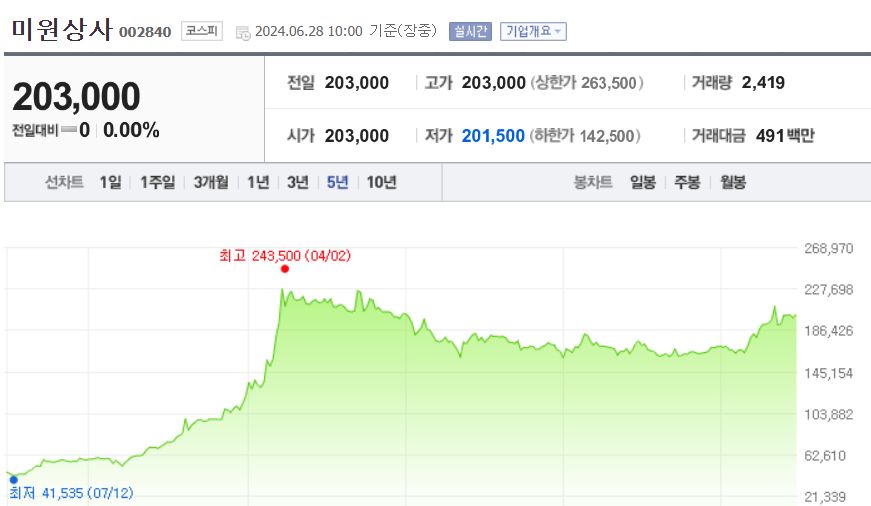 미원상사 주가