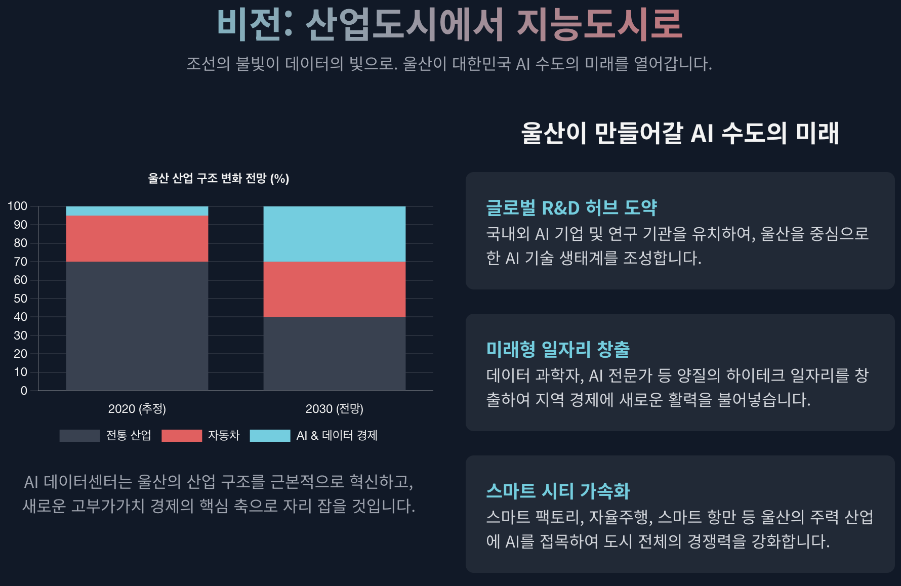 지역적 파급력 &mdash; 산업도시 울산의 변신