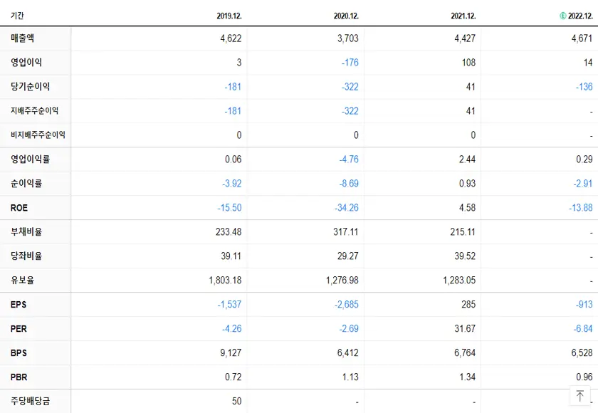 세코닉스 재무제표